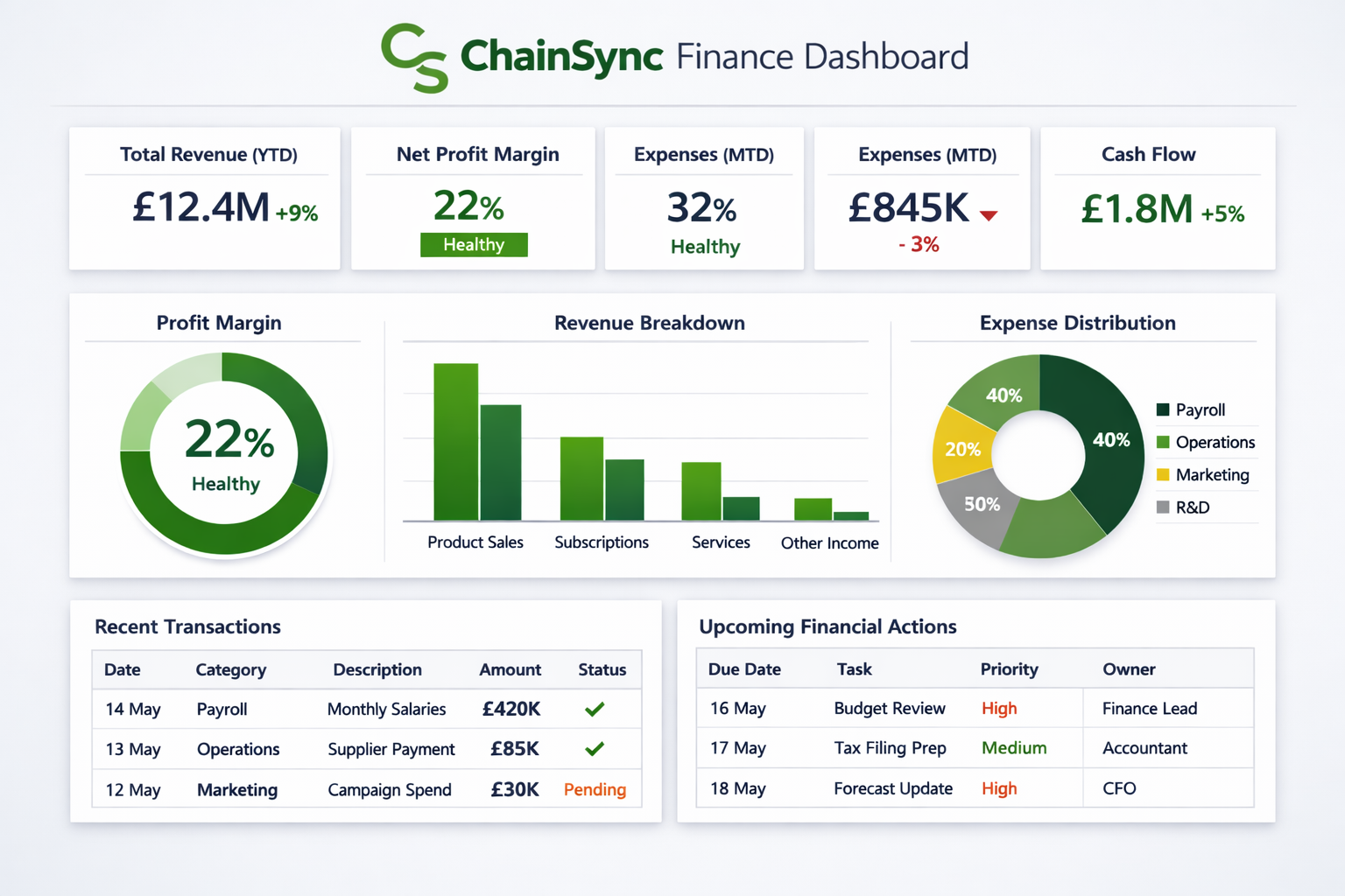 ChainSync Finance Dashboard - real-time financial intelligence